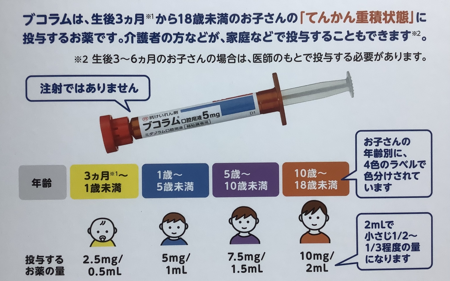 てんかん重積発作の救世主！【ブコラム口腔用液】どんな薬？ | くすりと興味のアウトプット